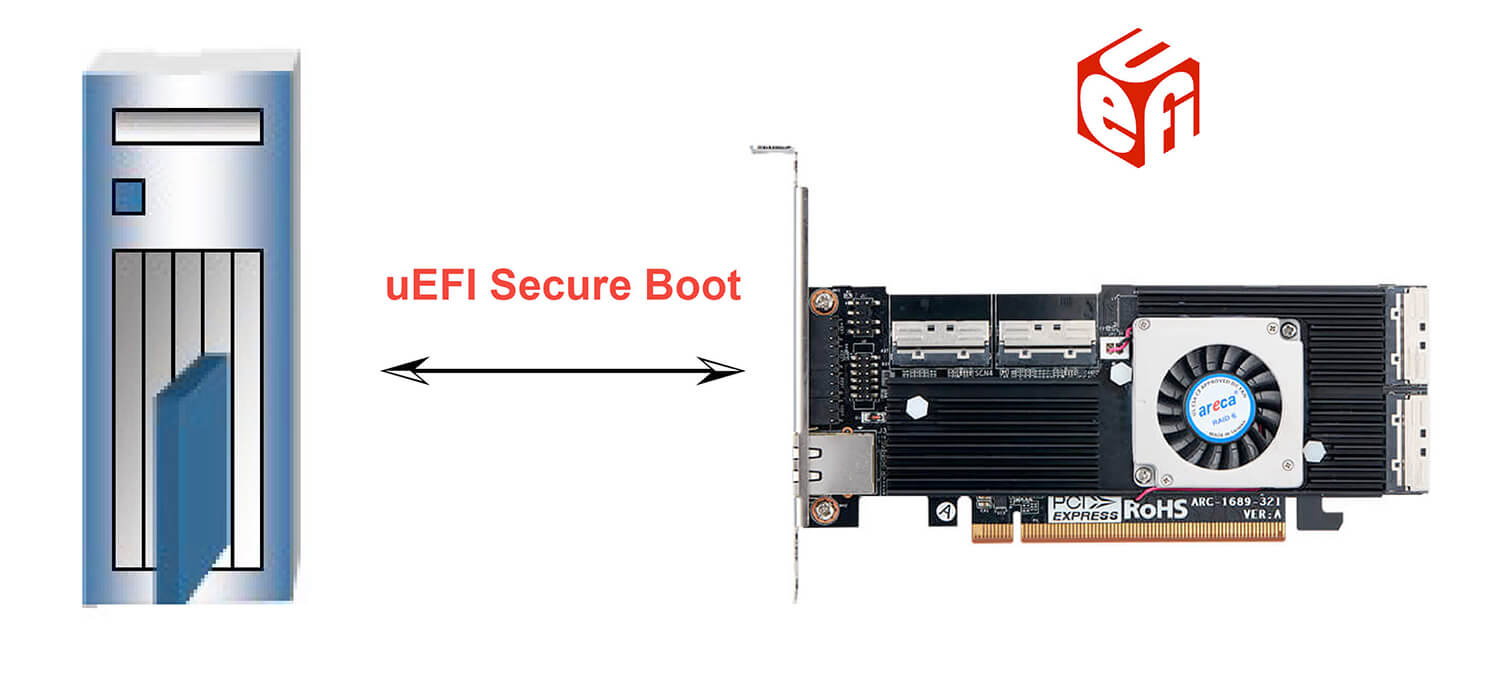 uefi secure-booting capability