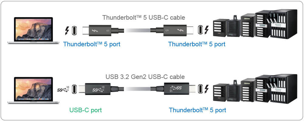 Thunderbolt and USB protocol in one RAID storage Thunderbolt 5 Port
